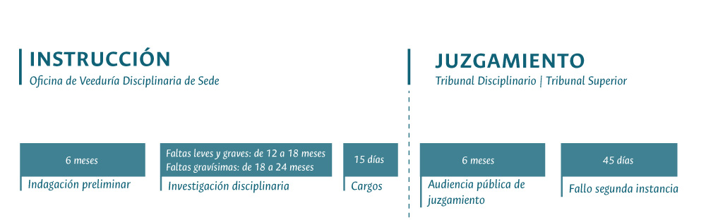 Procedimiento disciplinario